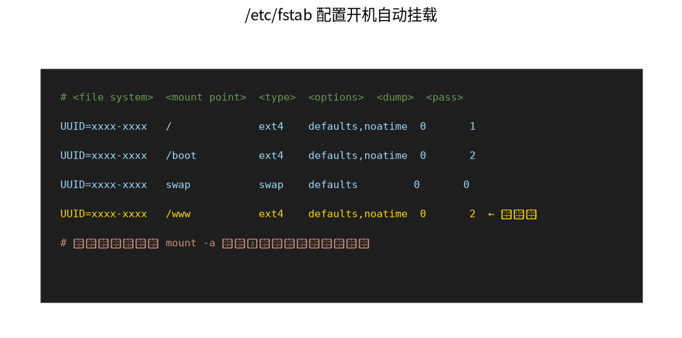/etc/fstab配置开机自动挂载